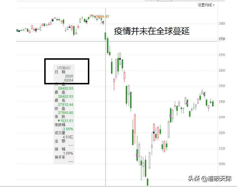 2021年宏观经济对股市的影响「2022年经济更难但股市却大有可为有史为鉴」