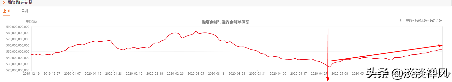 新的牛市将由这三个行业的股票引领,牛市来了买什么股票