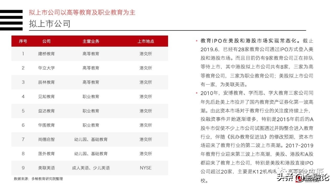 香港教育股大涨,今日两市大涨预测