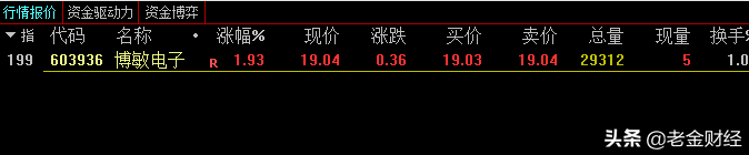 巨人网络股价被严重低估,巨人网络定增50亿