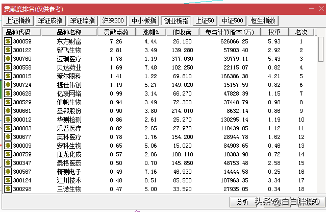 A股头条财政部下达2022年地方电网光伏风电等补贴汽车芯片供需情况引关注宁德时代拟用230亿买理财