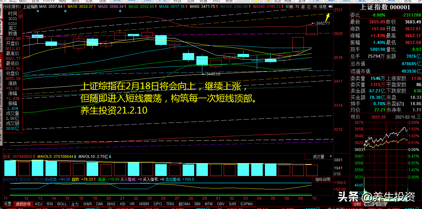 妖哥最新股评,2022股市交易时间表