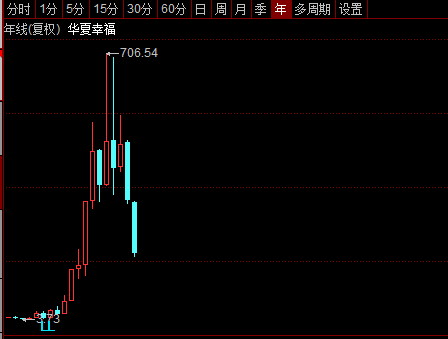 图片[2]-两三万本金炒股能不能做到一百万 ​？-博云求真