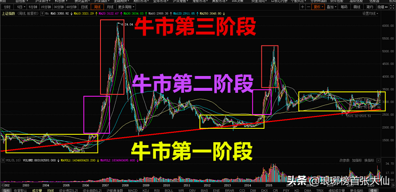 最近有什么牛股,什么传闻导致股市大跌