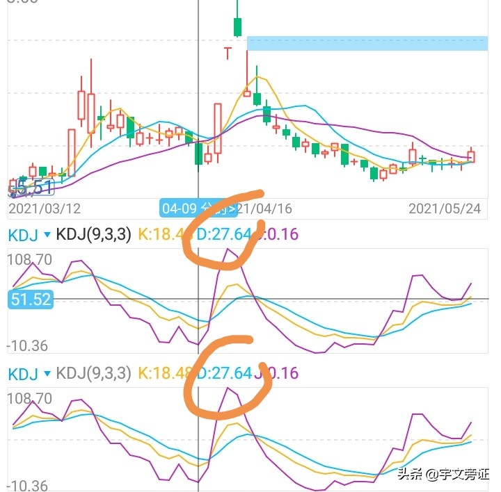 股市有长期稳定获利的方法吗,股市稳定获利的战法