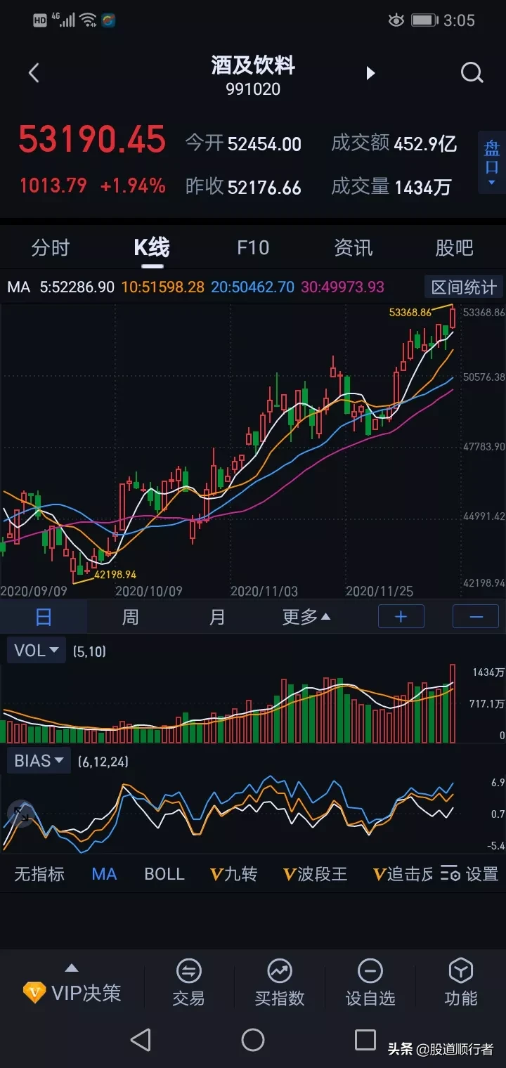周二走势推演(0510),周二大盘跳水预言