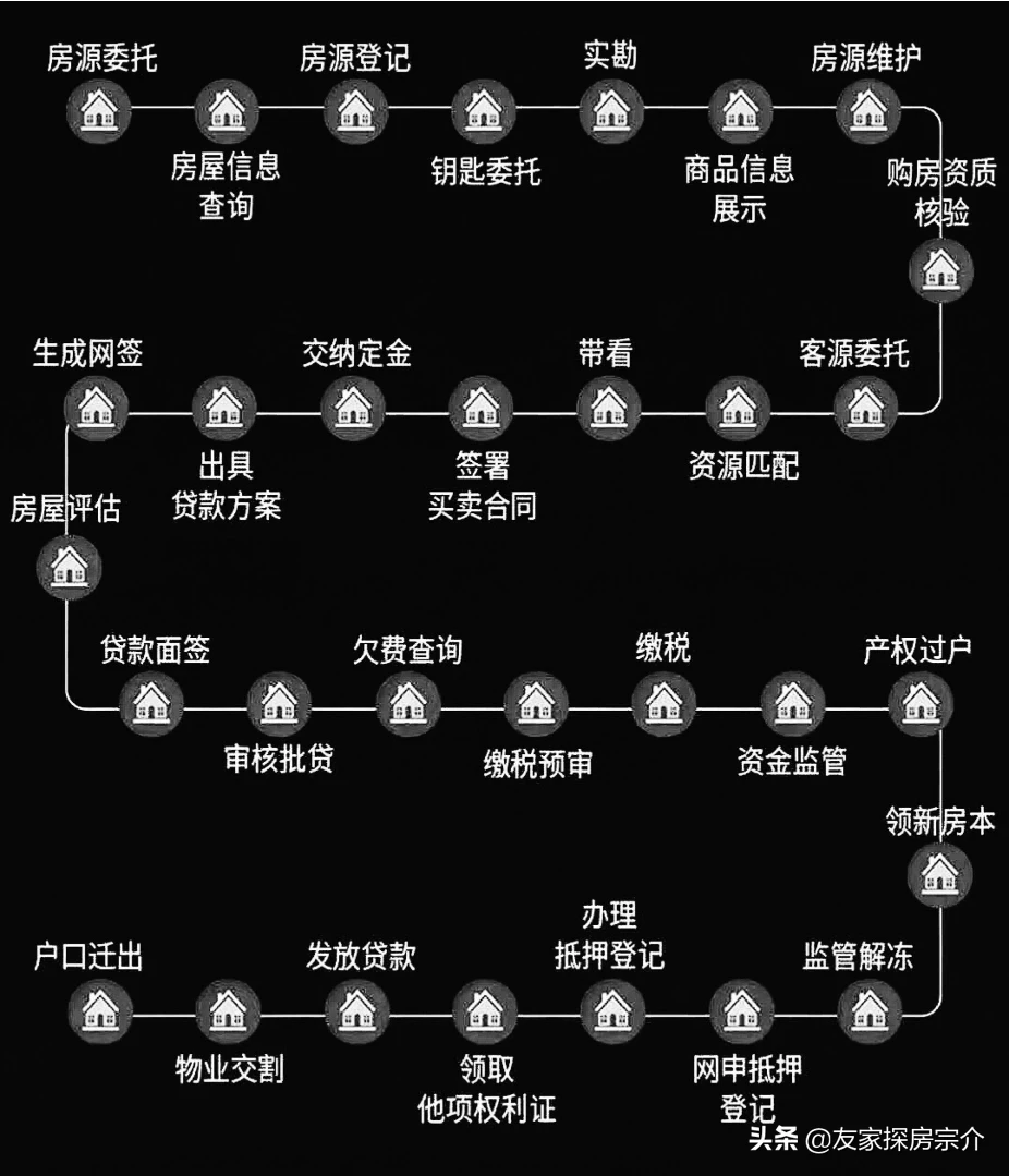 买第一套房子需要准备什么东西？