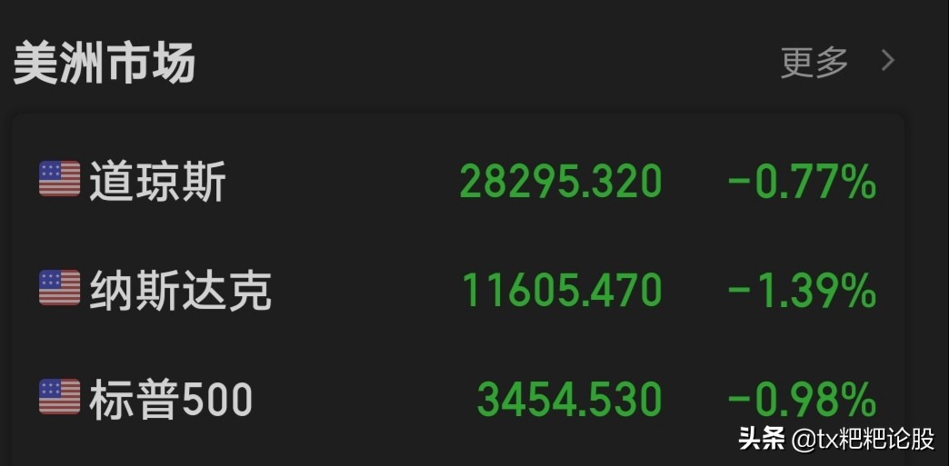 11月12日上证指数收盘价「20221111上证指数收盘3087点」