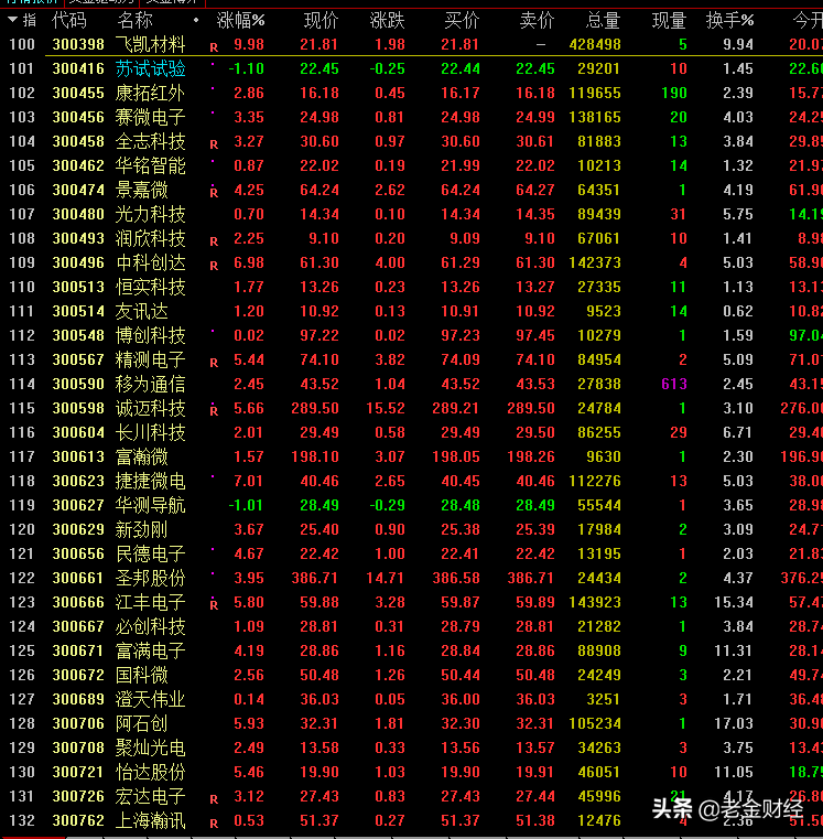巨人网络股价被严重低估,巨人网络定增50亿