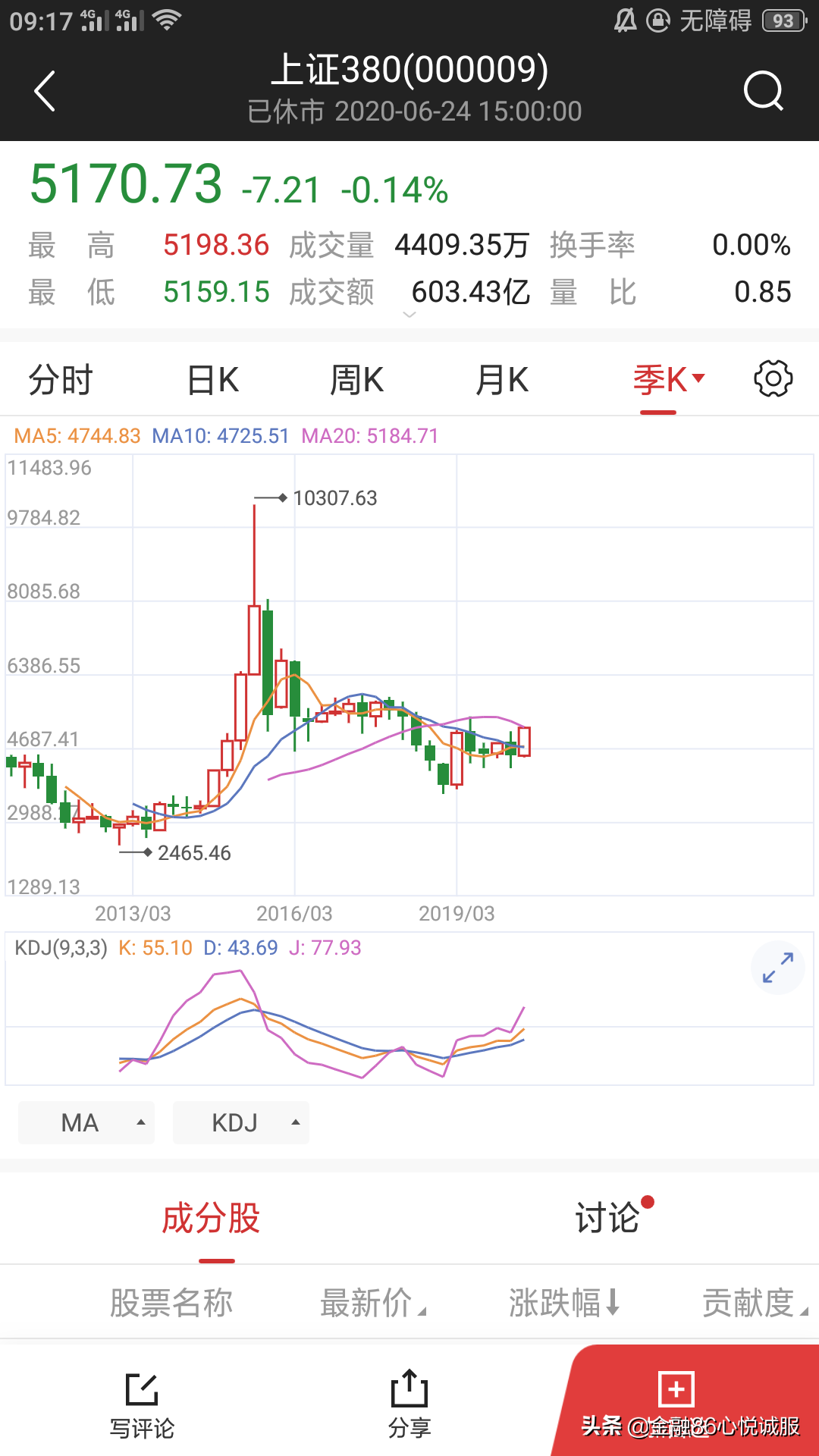 艾略特波浪理论适用于个股吗,艾略特波浪理论与k线的结合