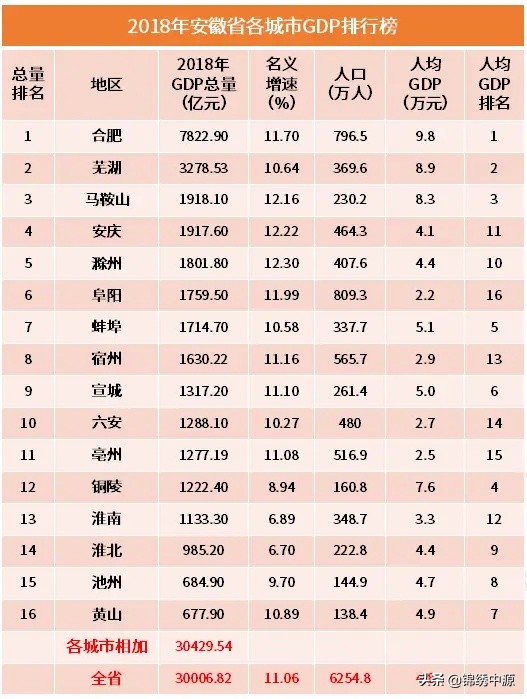 安徽的重要城市有哪些呢？
