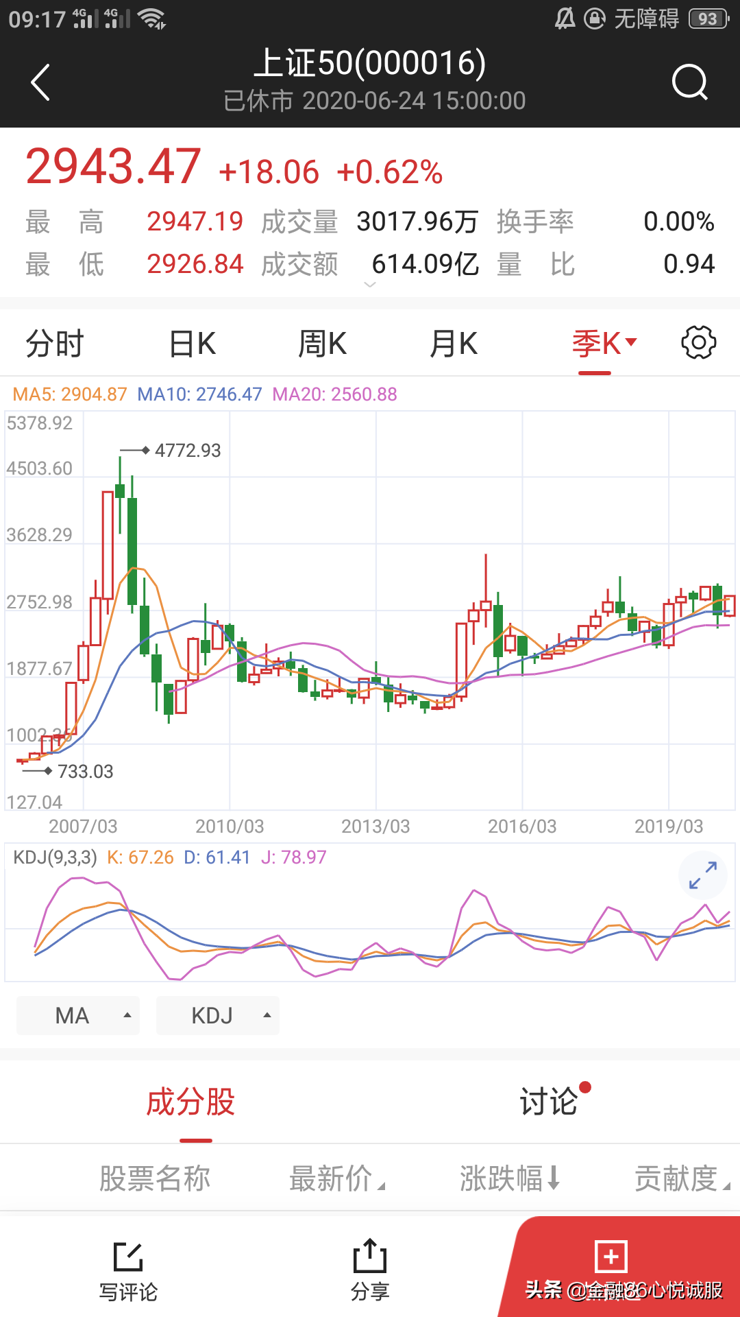 艾略特波浪理论适用于个股吗,艾略特波浪理论与k线的结合