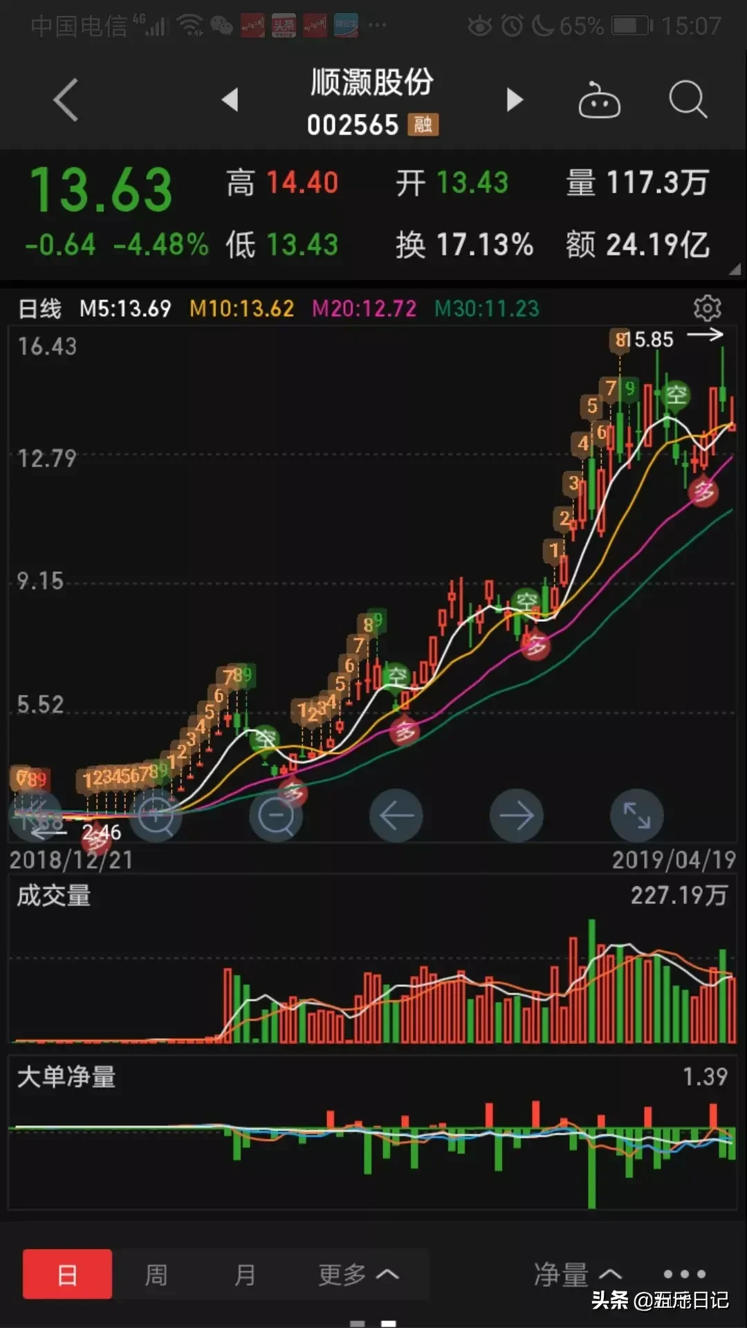 细数A股历史大牛股能暴涨10倍原来它们都具有这五大特征字字珠玑句句经典值得珍藏