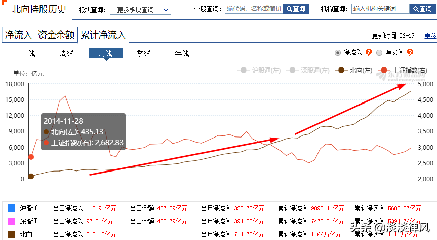 新的牛市将由这三个行业的股票引领,牛市来了买什么股票