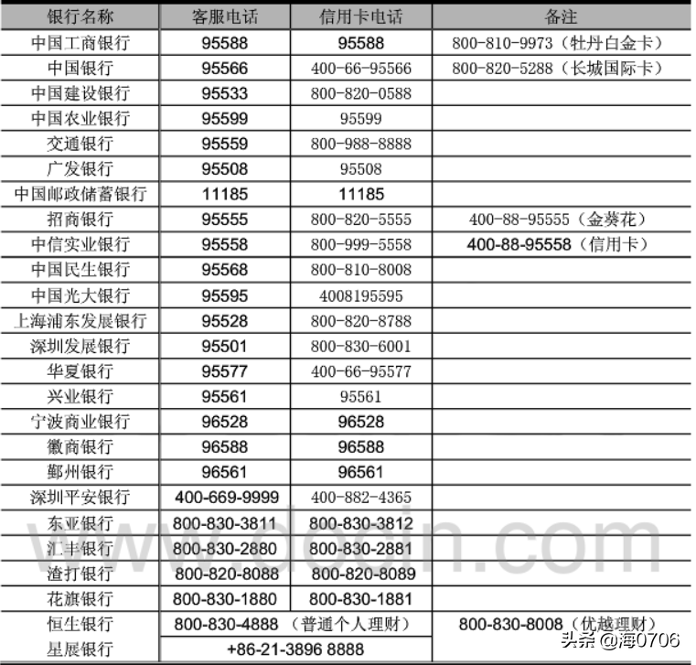 银行卡丢了，为了资金安全，怎么暂时锁定？