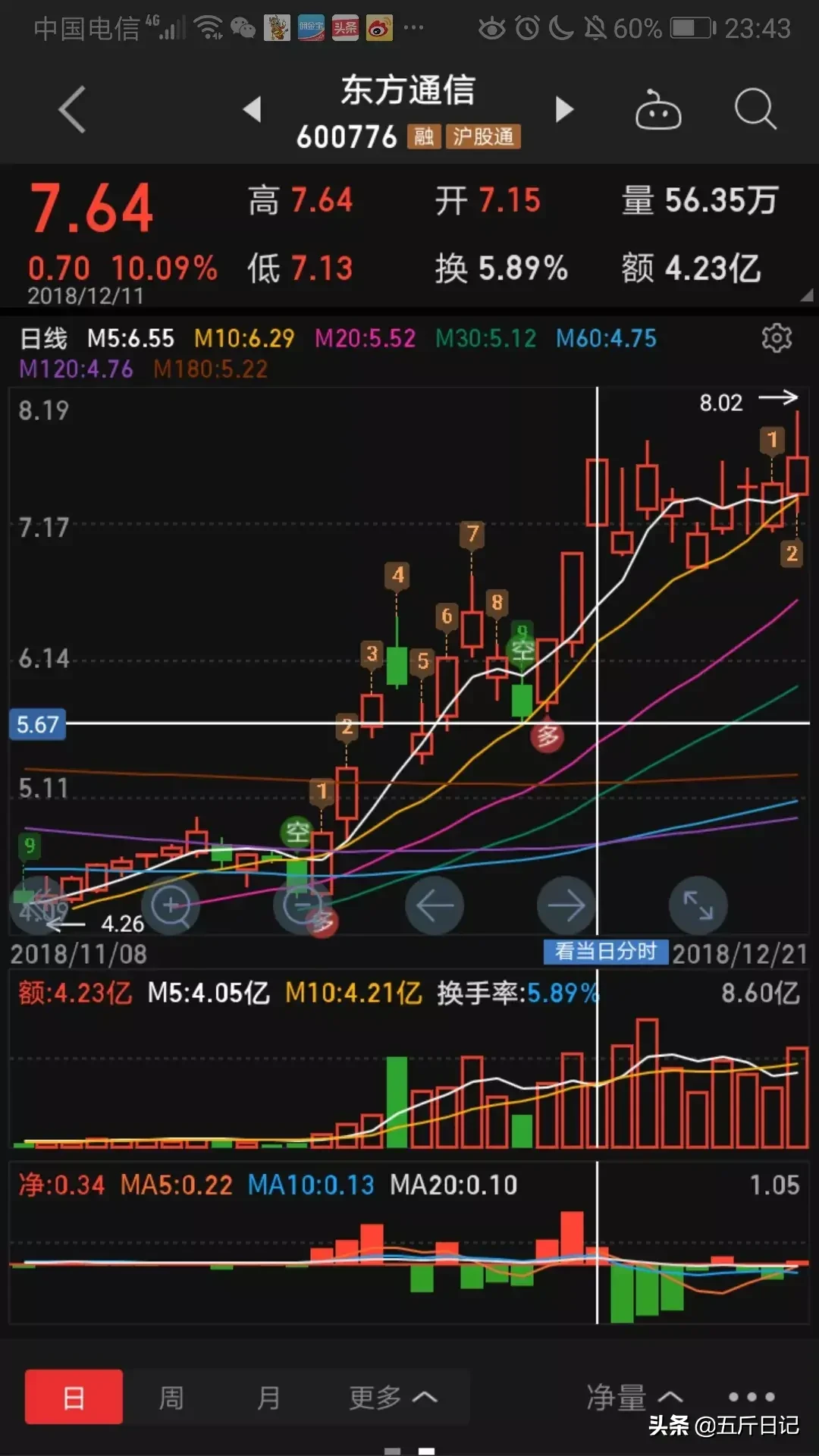 细数A股历史大牛股能暴涨10倍原来它们都具有这五大特征字字珠玑句句经典值得珍藏