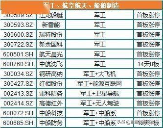 股市行情最新消息长城军工,军工板块业绩提升