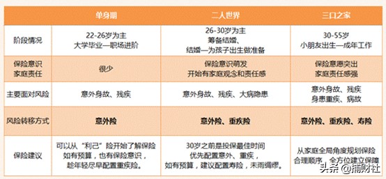 保险规划：为未来打造安全的屏障