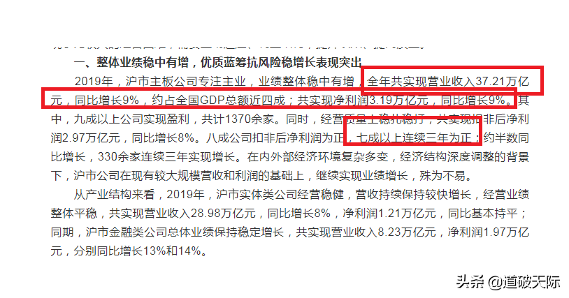 2021年宏观经济对股市的影响「2022年经济更难但股市却大有可为有史为鉴」