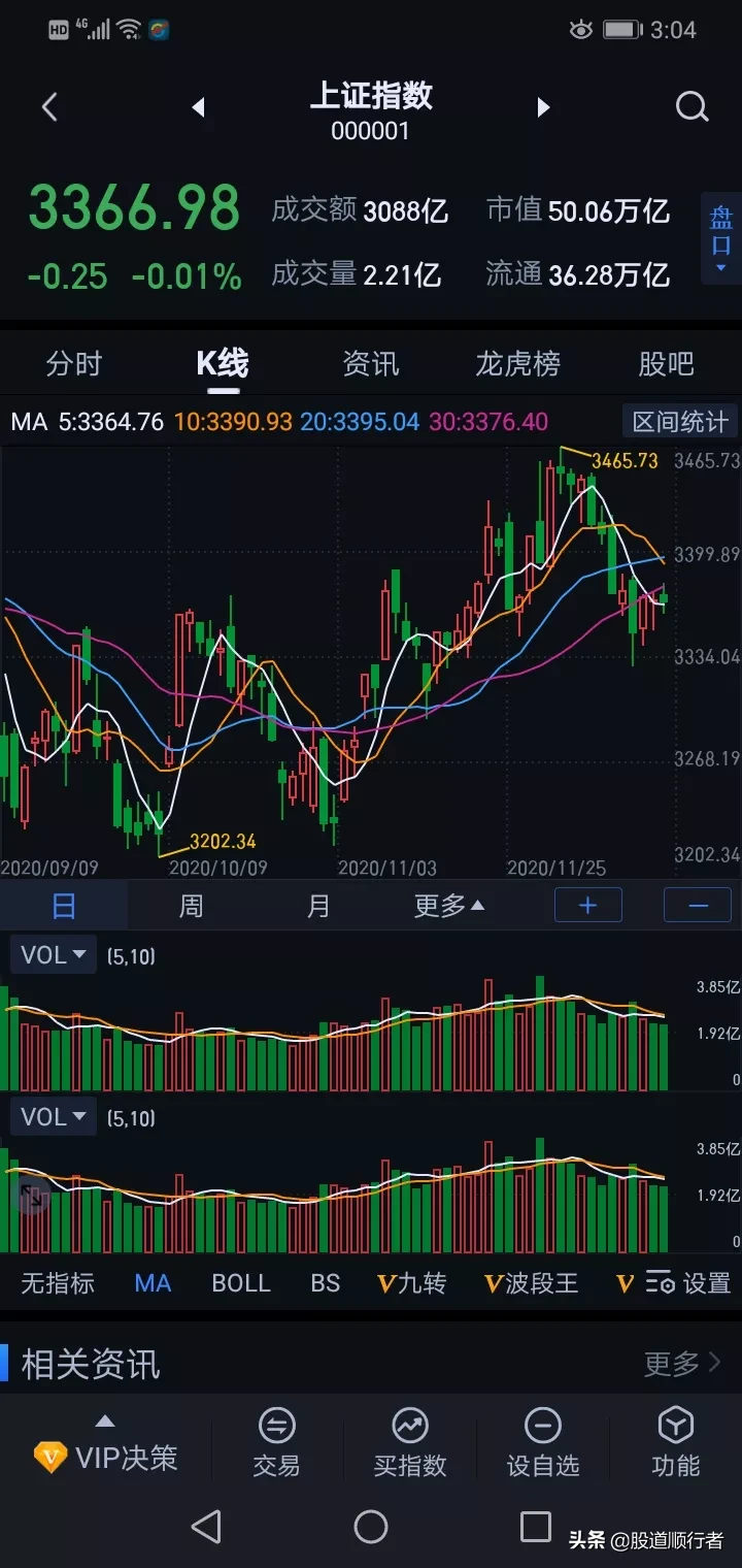 周二走势推演(0510),周二大盘跳水预言