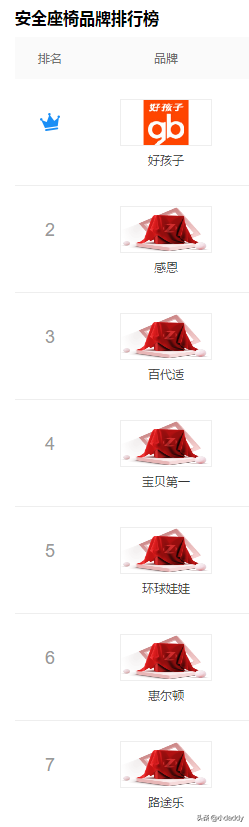 为什么那么多司机都不给自己的小孩安装安全座椅？