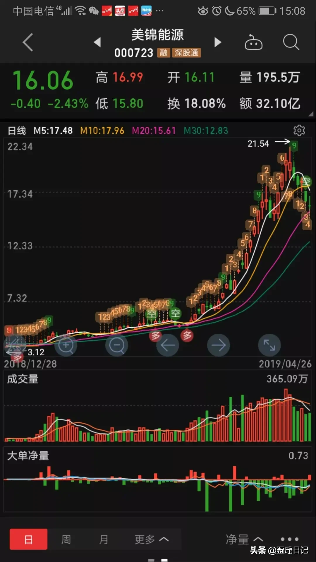 细数A股历史大牛股能暴涨10倍原来它们都具有这五大特征字字珠玑句句经典值得珍藏
