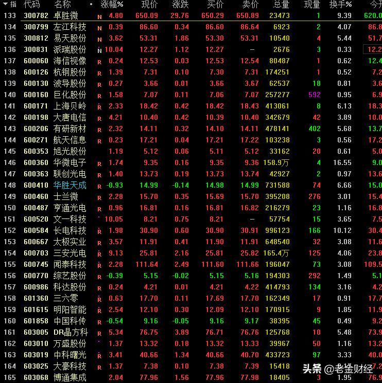 巨人网络股价被严重低估,巨人网络定增50亿