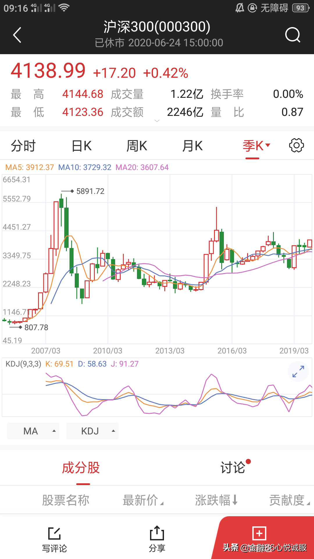 艾略特波浪理论适用于个股吗,艾略特波浪理论与k线的结合
