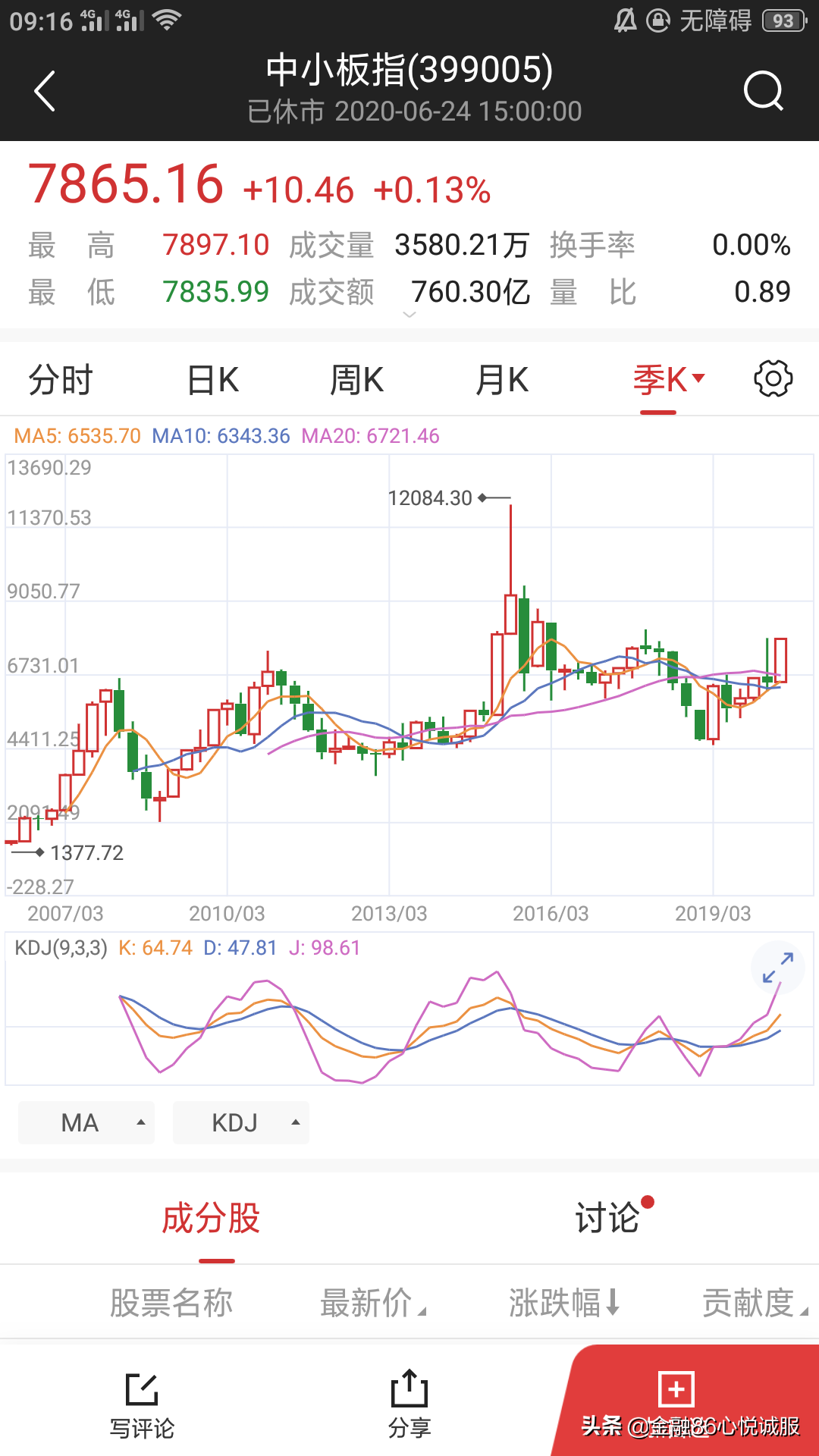 艾略特波浪理论适用于个股吗,艾略特波浪理论与k线的结合