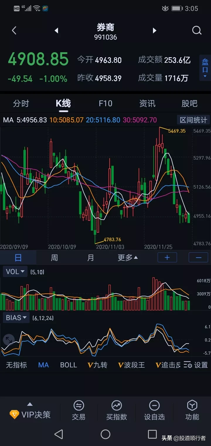 周二走势推演(0510),周二大盘跳水预言