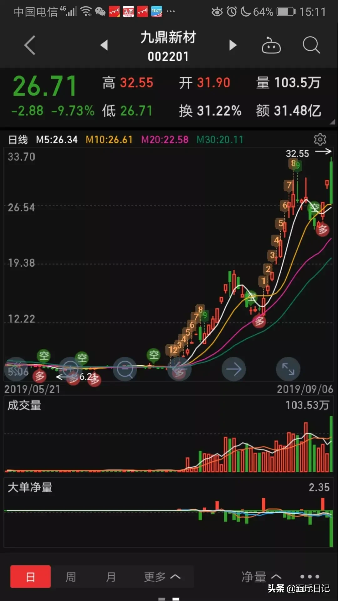 细数A股历史大牛股能暴涨10倍原来它们都具有这五大特征字字珠玑句句经典值得珍藏