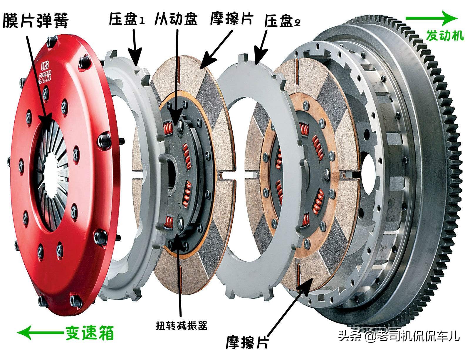 磐石摩擦片：汽车零部件中的坚实盾牌