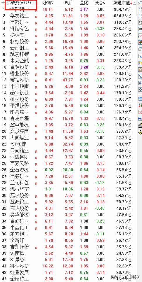 A股头条财政部下达2022年地方电网光伏风电等补贴汽车芯片供需情况引关注宁德时代拟用230亿买理财