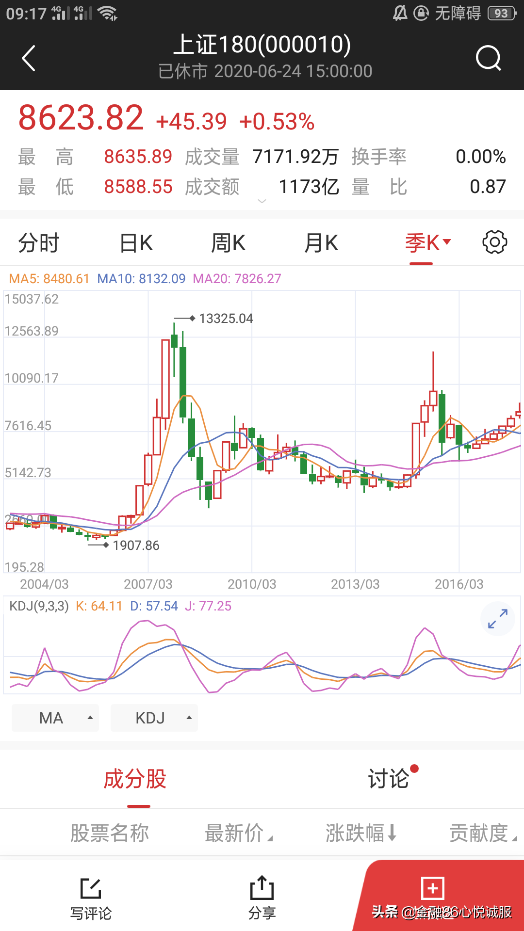 艾略特波浪理论适用于个股吗,艾略特波浪理论与k线的结合