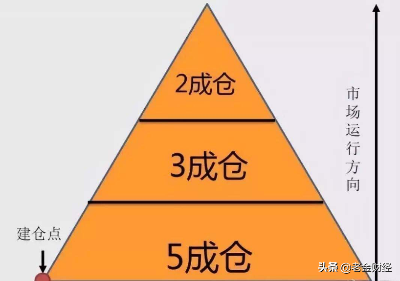 新股民怎么才能避免巨亏呢,普通股民是怎么亏的
