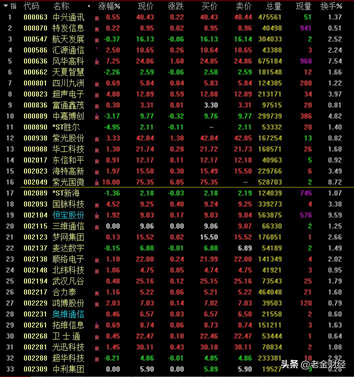 巨人网络股价被严重低估,巨人网络定增50亿