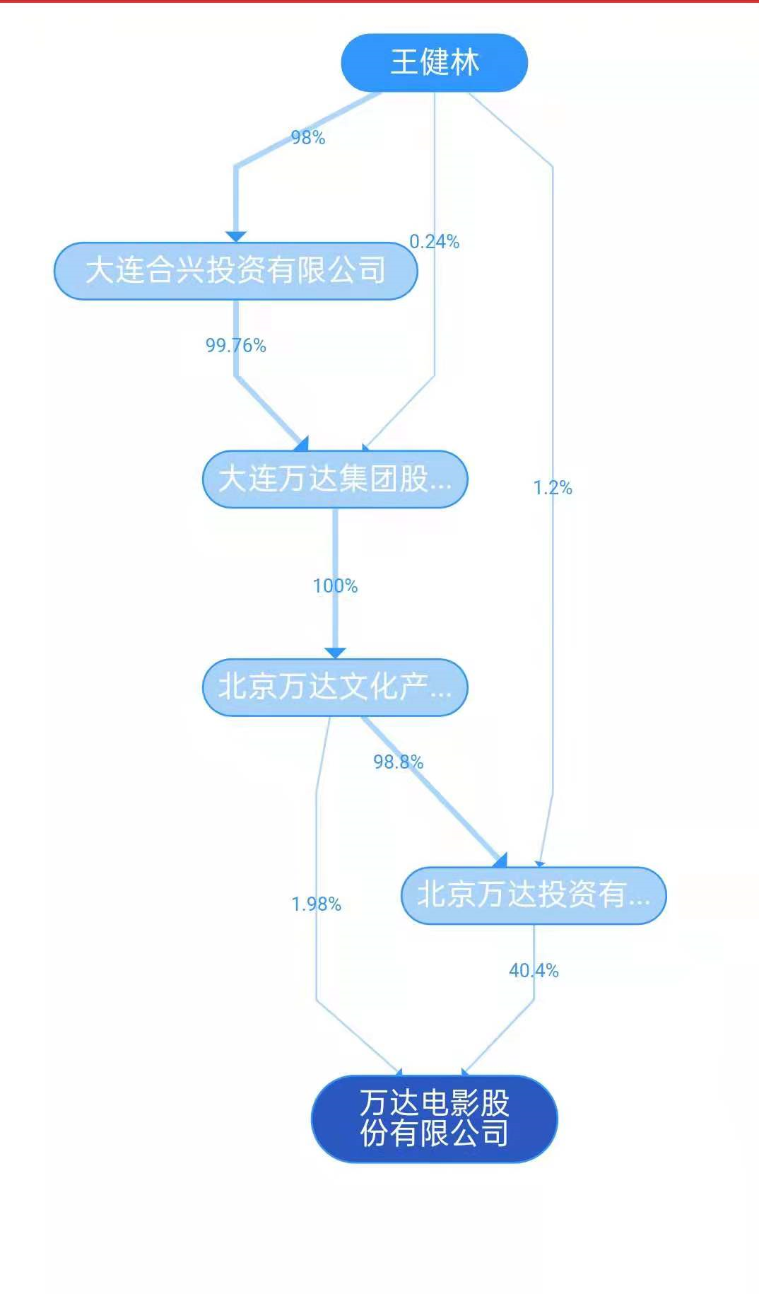 图片[1]-王思聪到底多有钱？这个国民老公到底有多少钱-博云求真