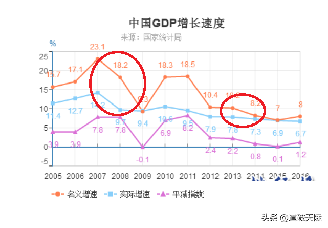 2021年宏观经济对股市的影响「2022年经济更难但股市却大有可为有史为鉴」