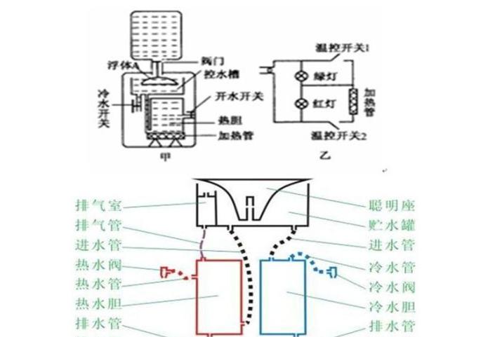 饮水机变少的原因（为什么现在用饮水机的变少了）