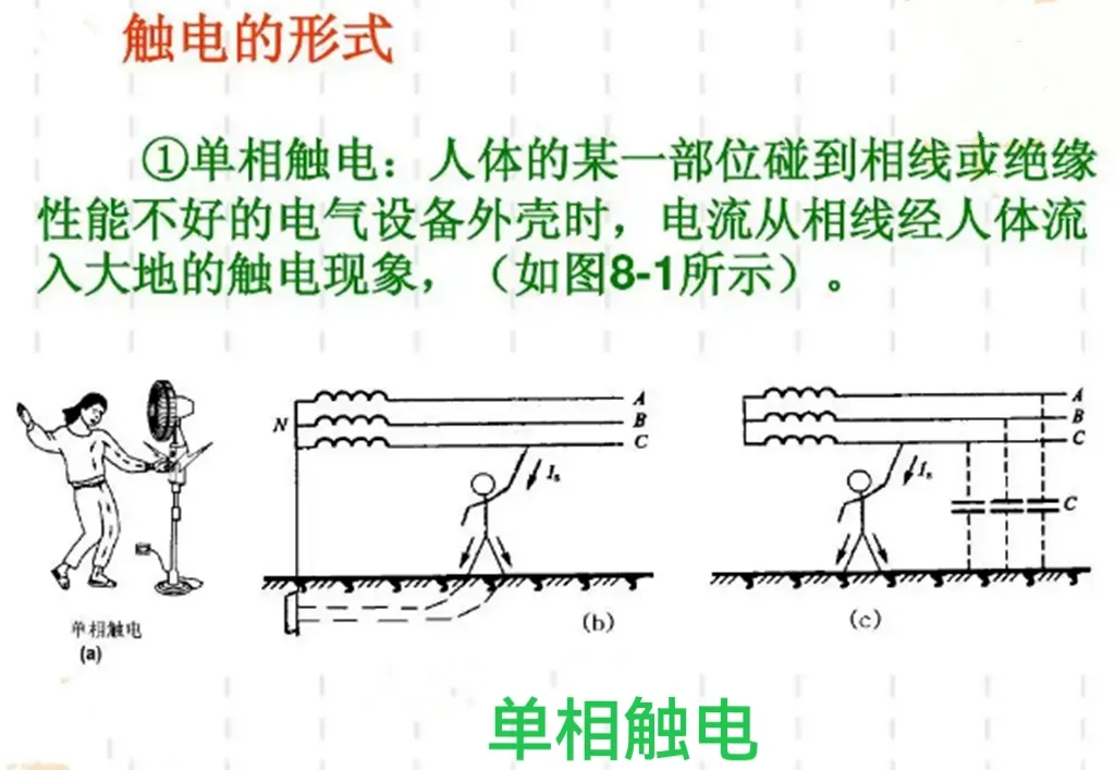 火线能不能用手摸，会不会触电