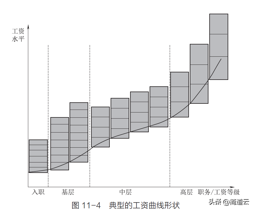 如何管理好一个团队,公司团队管理,如何管理一个团队