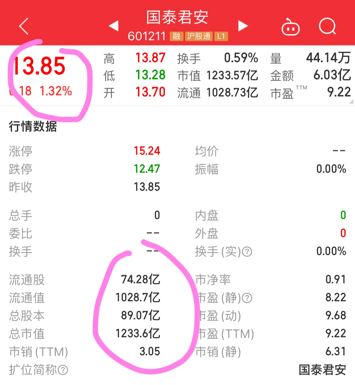 股票要怎么看价格？你是怎么知道自己买了多少？