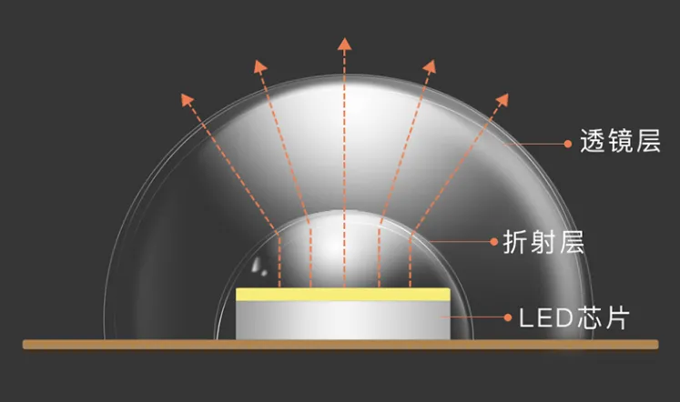 led灯是什么材料做的（LED灯是什么材料的）