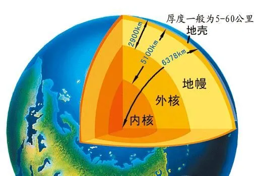 地球自转的动力来自哪里（地球自转的原因）