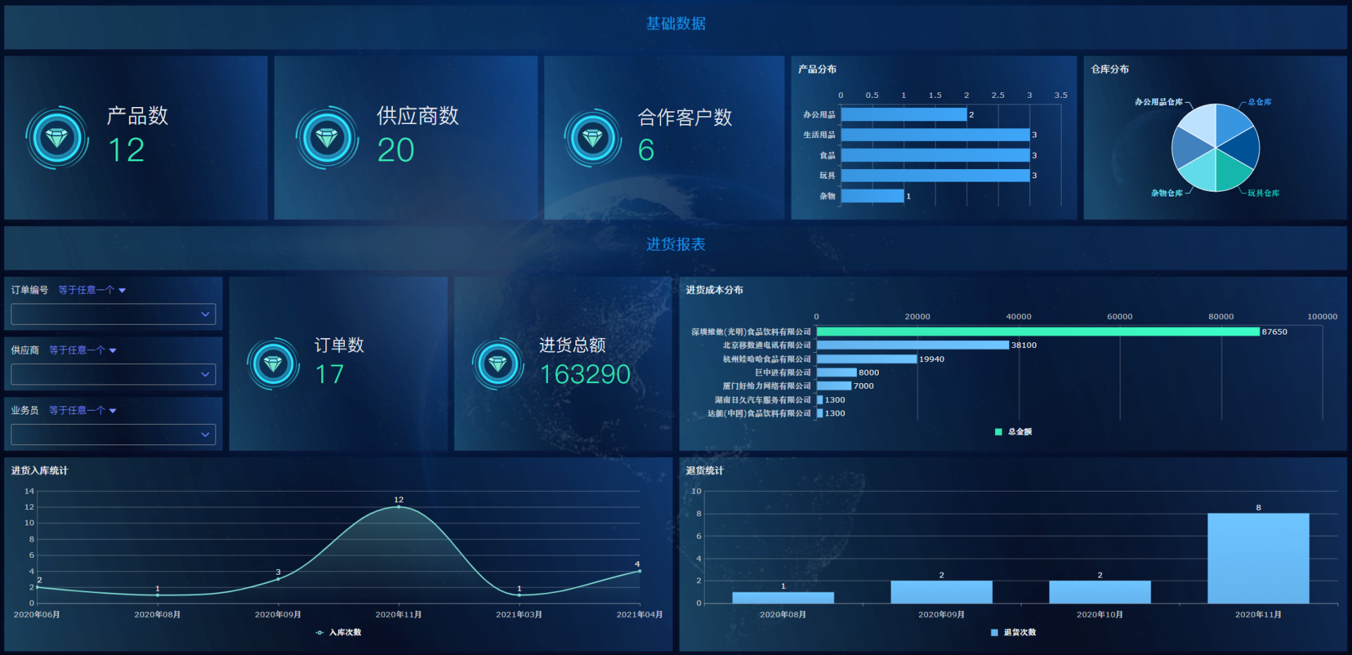 进销存库存管理系统,库存管理方法,库存管理流程