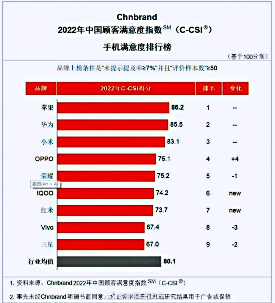 红米手机的品控怎么样（红米手机的品控是不是很差）