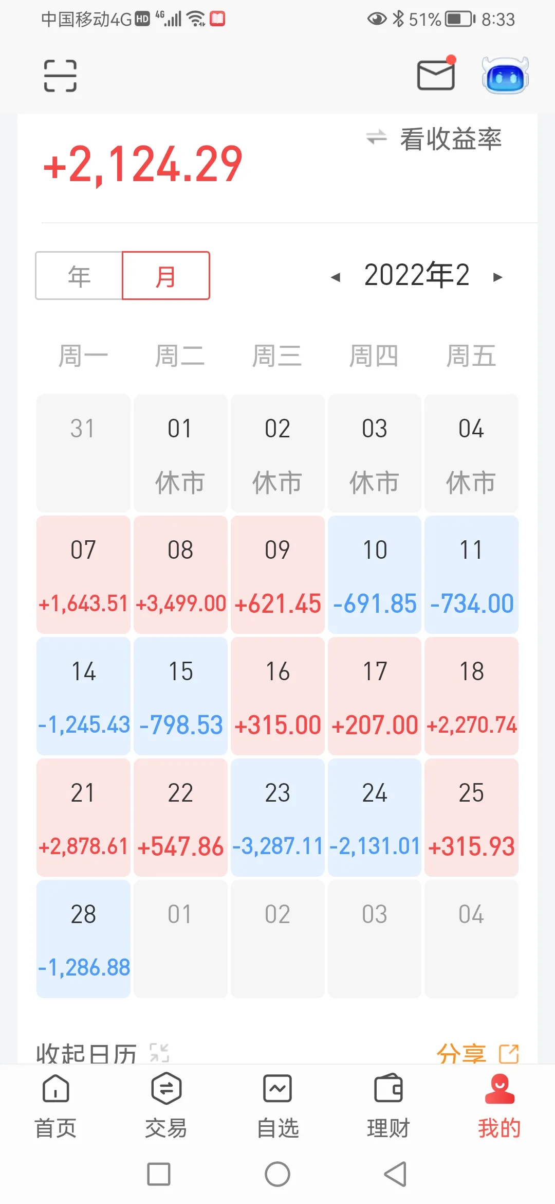 金评天下丨新增资金介入低估值龙头有钱途