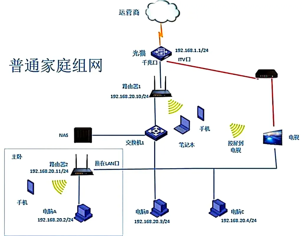 wifi和宽带有什么区别（wifi和宽带有什么不同）