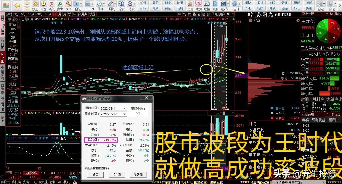 当大家都卖股票时应该怎样,股票买入四大技巧