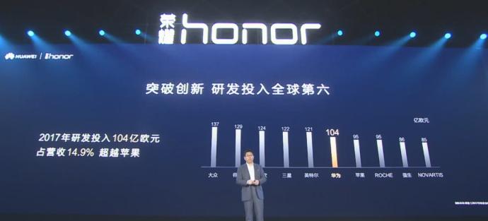 华为一直比较牛逼的是:研发投入占利润的比 - 